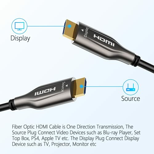 EVAIO Fiber Optic HDMI Cable