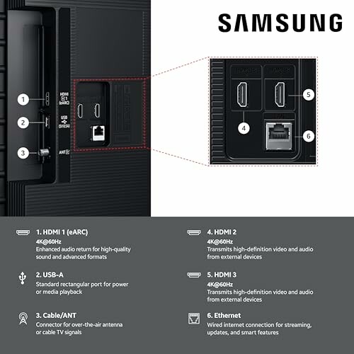 Samsung TV back panel showing HDMI, USB, Cable, and Ethernet ports.